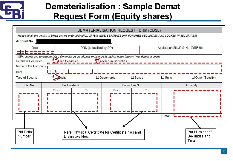 Dematerialisation : Sample Demat Request Form (Equity shares) Put Folio Number Refer Physical Certificate