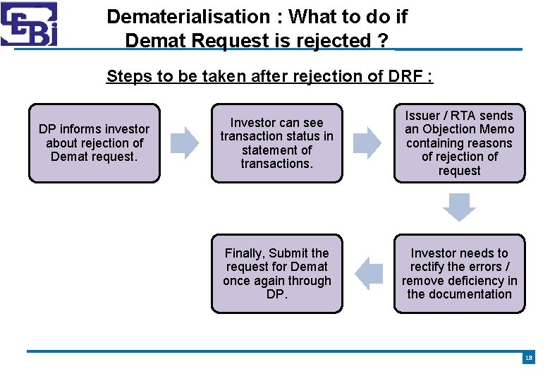 Dematerialisation : What to do if Demat Request is rejected ? Steps to be