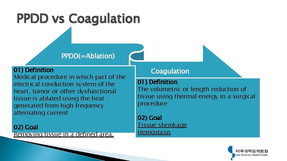 PPDD vs Coagulation PPDD(=Ablation) 01) Definition Medical procedure in which part of the electrical