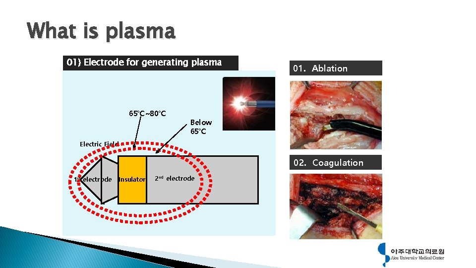 What is Plasma? is plasma What is plasma 01) Electrode for generating plasma 65℃~80℃