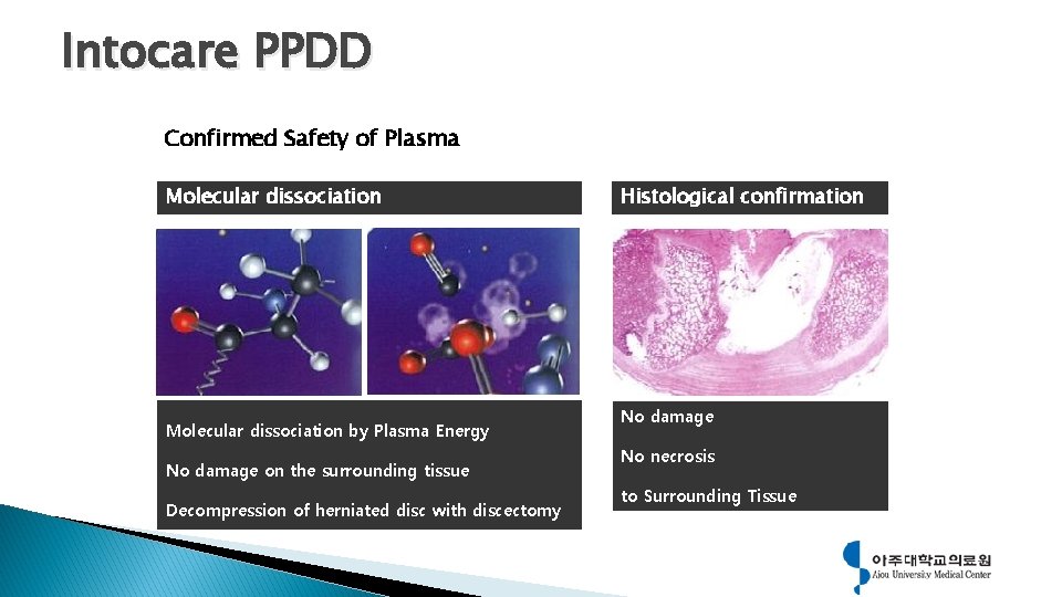 Intocare PPDD Proven Treatment Confirmed Safety of Plasma Molecular dissociation by Plasma Energy No