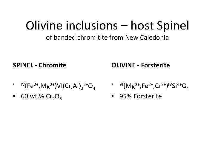 Olivine inclusions – host Spinel of banded chromitite from New Caledonia SPINEL - Chromite
