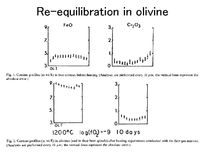 Re-equilibration in olivine 