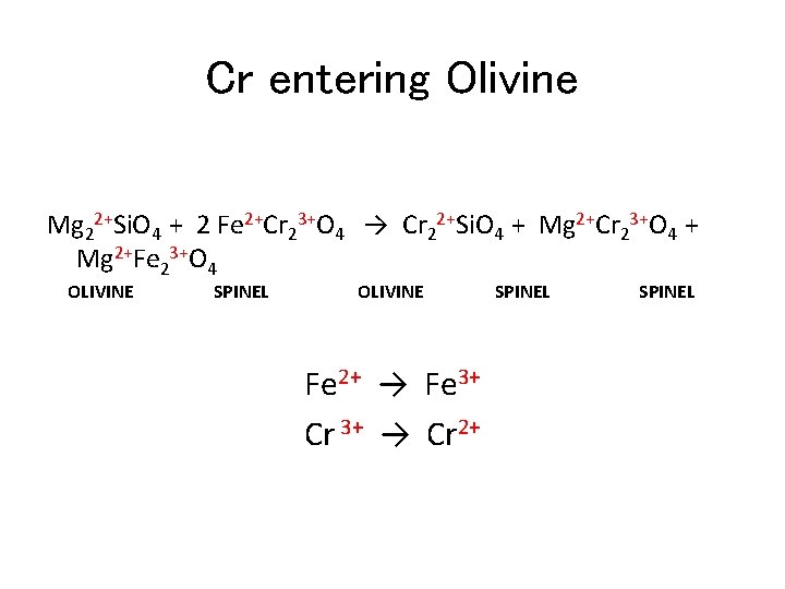 Cr entering Olivine Mg 22+Si. O 4 + 2 Fe 2+Cr 23+O 4 →