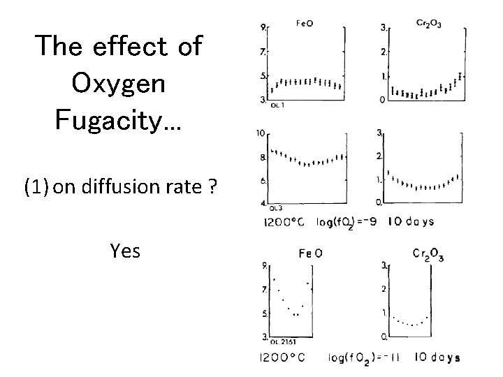 The effect of Oxygen Fugacity. . . (1) on diffusion rate ? Yes 