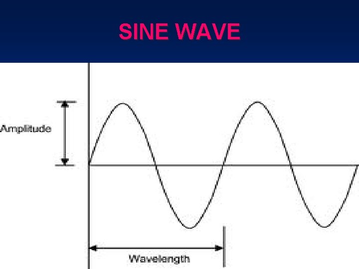 SINE WAVE SINE WAVE