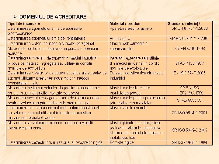  DOMENIUL DE ACREDITARE 