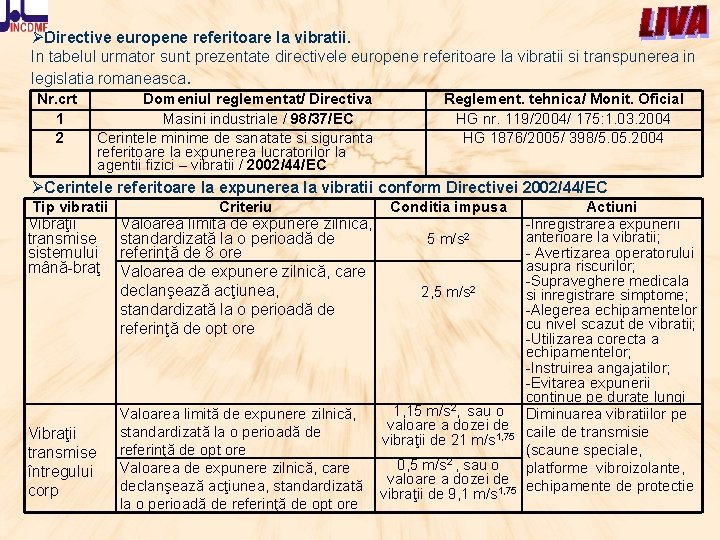  Directive europene referitoare la vibratii. In tabelul urmator sunt prezentate directivele europene referitoare