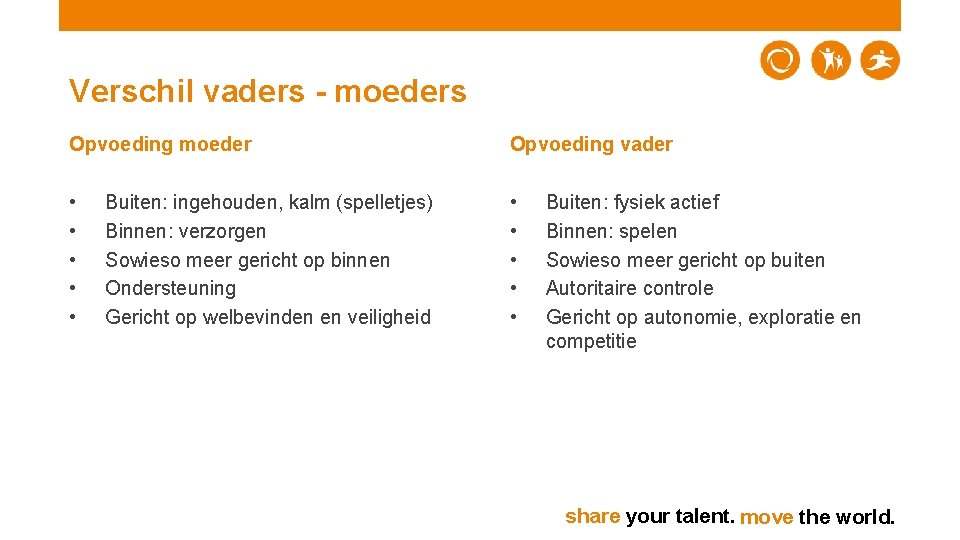 Verschil vaders - moeders Opvoeding moeder Opvoeding vader • • • Buiten: ingehouden, kalm