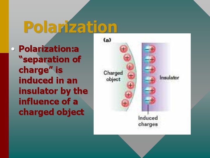 Polarization • Polarization: a “separation of charge” is induced in an insulator by the