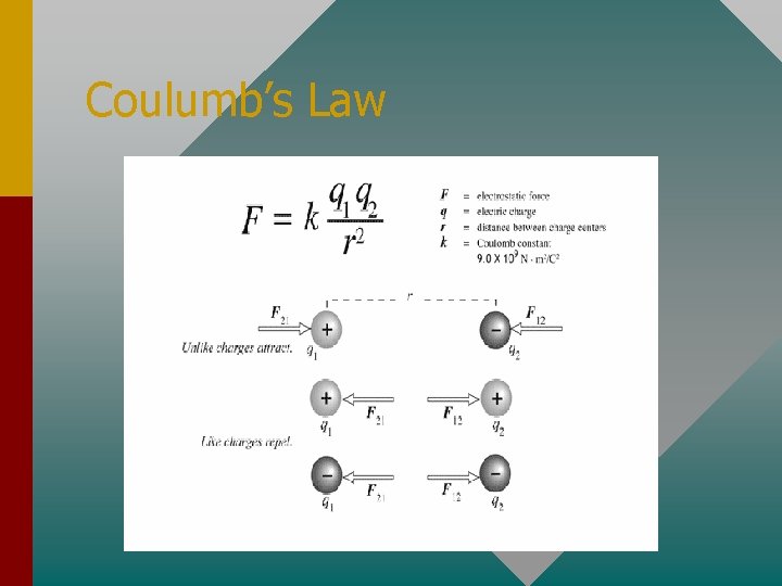 Coulumb’s Law 