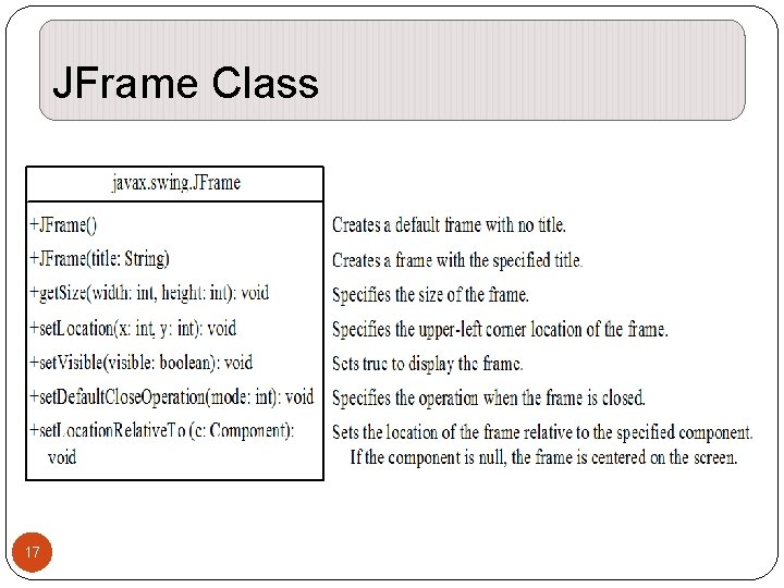 JFrame Class 17 JFrame Class 17