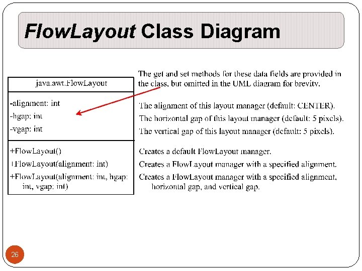 Flow. Layout Class Diagram 26 Flow. Layout Class Diagram 26