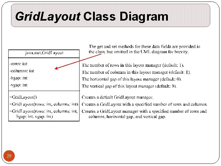 Grid. Layout Class Diagram 29 Grid. Layout Class Diagram 29