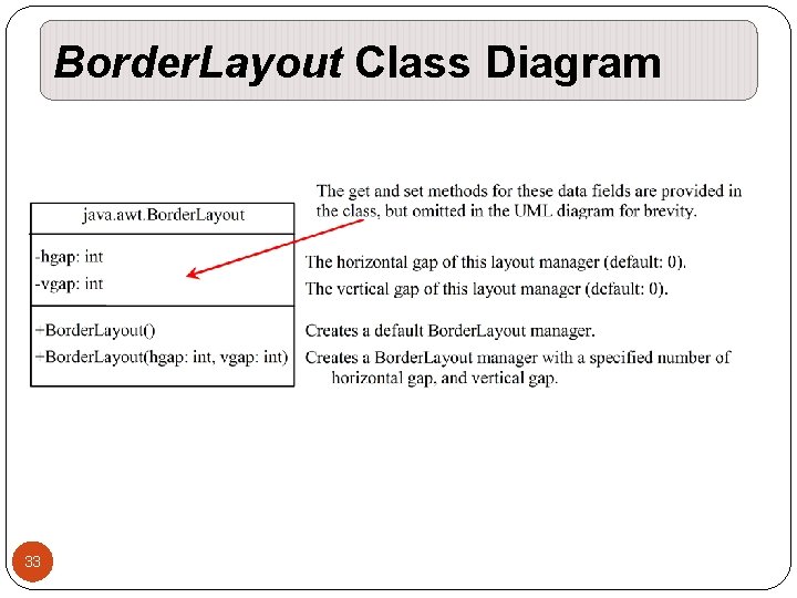 Border. Layout Class Diagram 33 Border. Layout Class Diagram 33