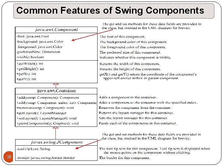 Common Features of Swing Components 38 Common Features of Swing Components 38