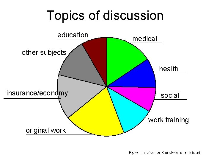 Topics of discussion education medical other subjects health insurance/economy social work training original work