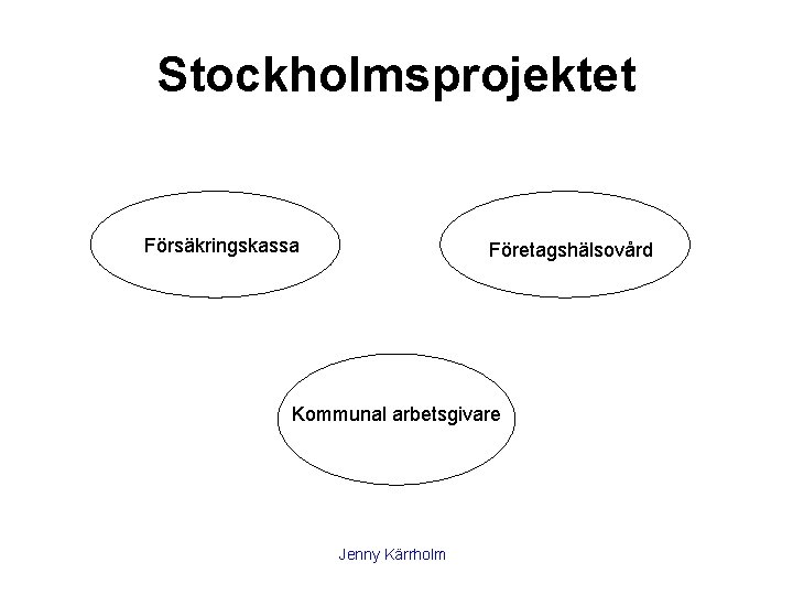 Stockholmsprojektet Försäkringskassa Företagshälsovård Kommunal arbetsgivare Jenny Kärrholm 
