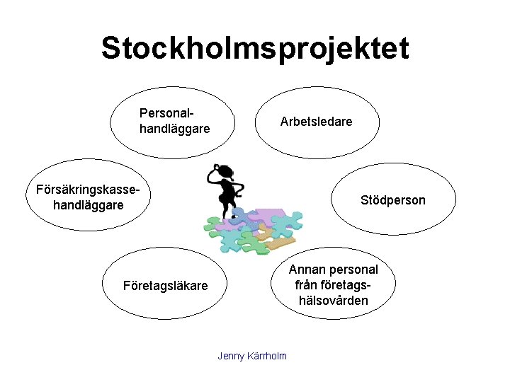 Stockholmsprojektet Personalhandläggare Arbetsledare Försäkringskassehandläggare Stödperson Annan personal från företagshälsovården Företagsläkare Jenny Kärrholm 