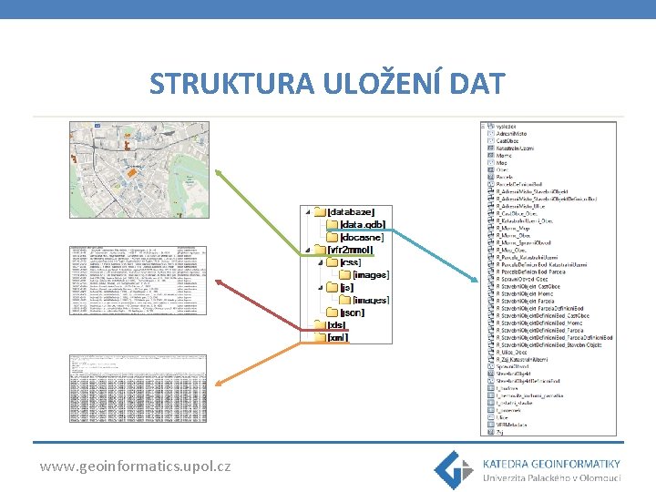 STRUKTURA ULOŽENÍ DAT www. geoinformatics. upol. cz 