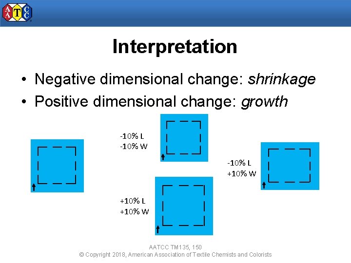 AATCC TM 135 2018 Dimensional Changes of Fabrics