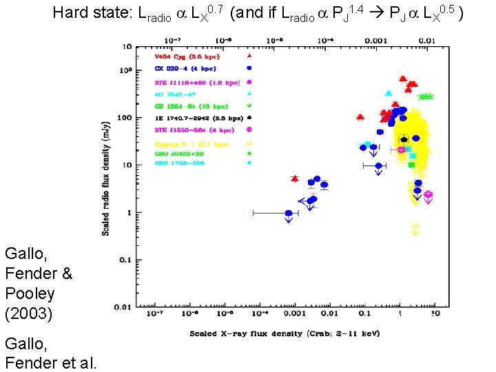 Hard state: Lradio LX 0. 7 (and if Lradio PJ 1. 4 PJ LX