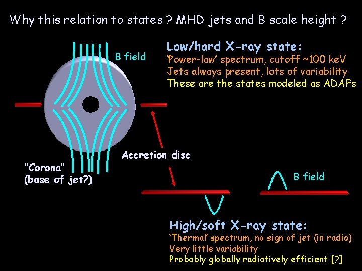 Why this relation to states ? MHD jets and B scale height ? B