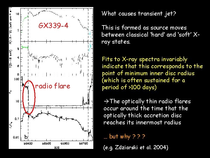 What causes transient jet? GX 339 -4 radio flare This is formed as source
