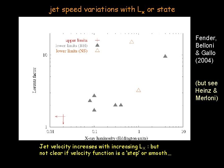 jet speed variations with Lx or state Fender, Belloni & Gallo (2004) (but see