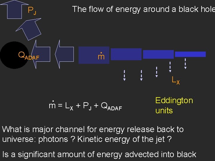 PJ QADAF The flow of energy around a black hole . m LX. m