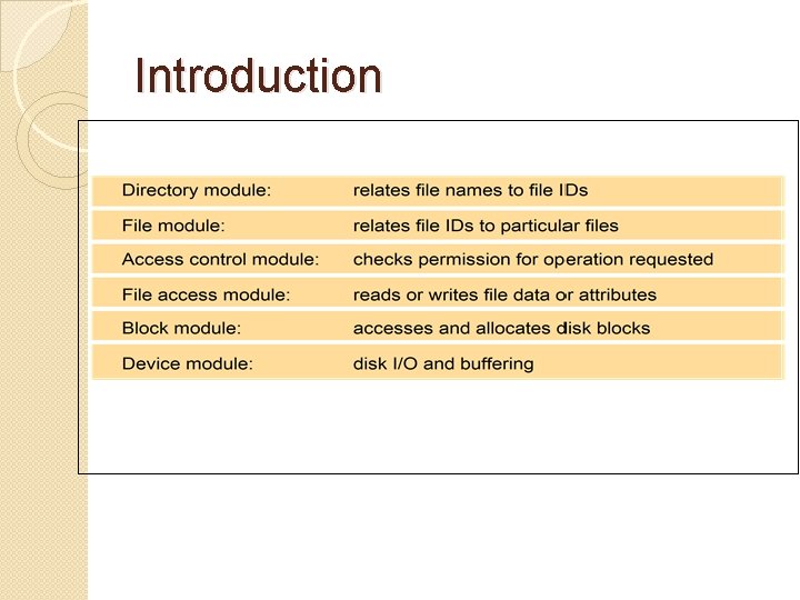 Introduction Introduction