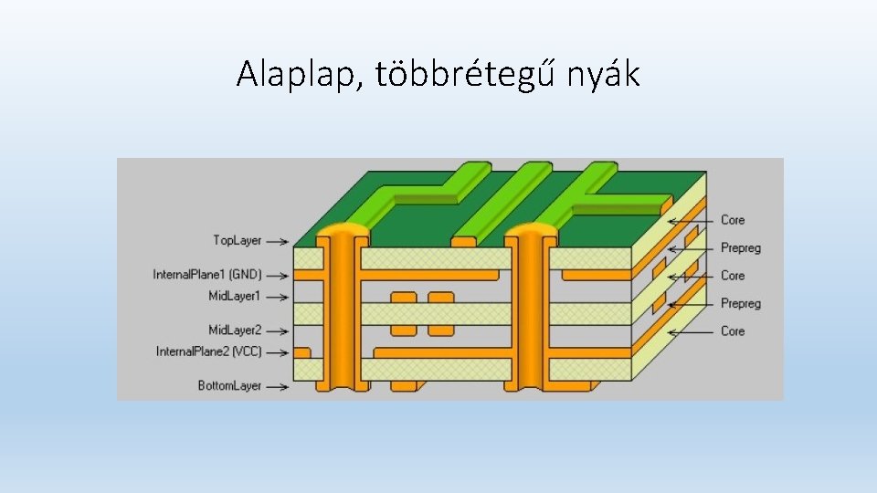 Alaplap, többrétegű nyák Alaplap, többrétegű nyák