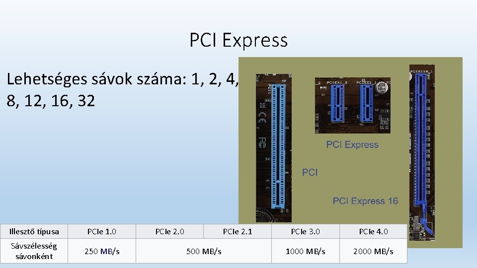 PCI Express Lehetséges sávok száma: 1, 2, 4, 8, 12, 16, 32 Illesztő típusa