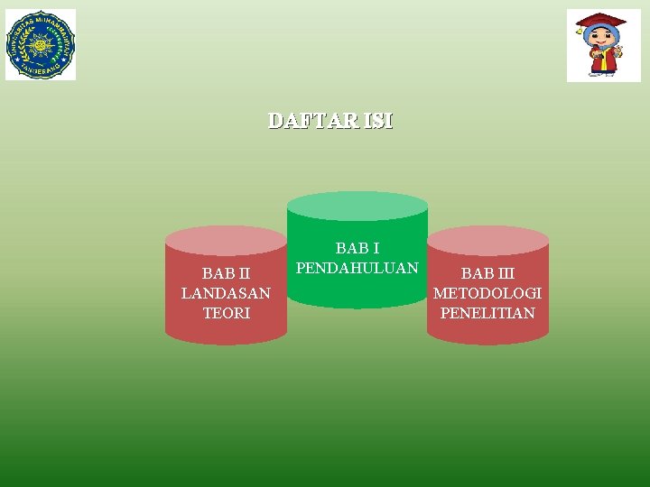 DAFTAR ISI BAB II LANDASAN TEORI BAB I PENDAHULUAN BAB III METODOLOGI PENELITIAN 