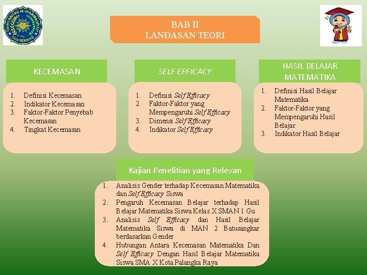 BAB II LANDASAN TEORI KECEMASAN 1. 2. 3. 4. HASIL BELAJAR MATEMATIKA SELF EFFICACY