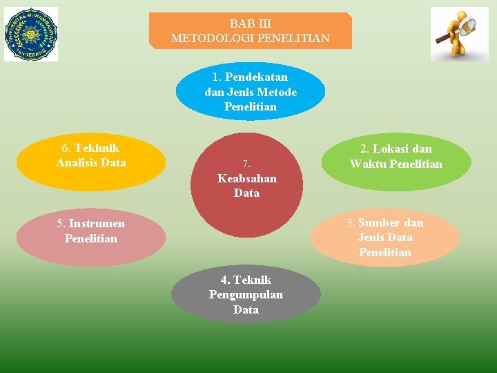 BAB III METODOLOGI PENELITIAN 1. Pendekatan dan Jenis Metode Penelitian 6. Tekhnik Analisis Data