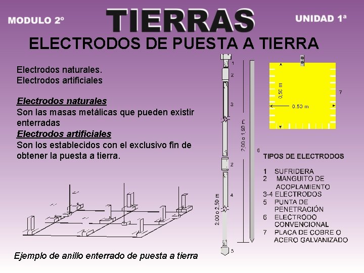 ELECTRODOS DE PUESTA A TIERRA Electrodos naturales. Electrodos artificiales Electrodos naturales Son las masas