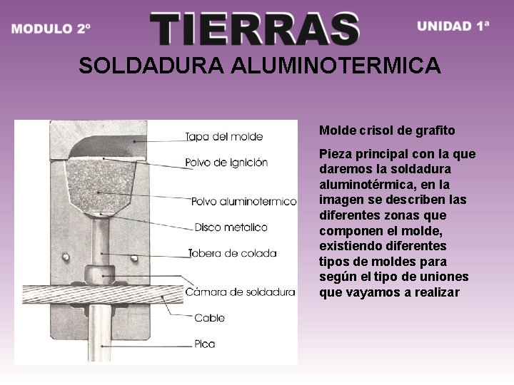 SOLDADURA ALUMINOTERMICA Molde crisol de grafito Pieza principal con la que daremos la soldadura