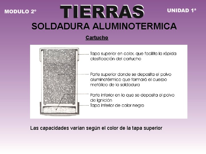 SOLDADURA ALUMINOTERMICA Cartucho Las capacidades varían según el color de la tapa superior 