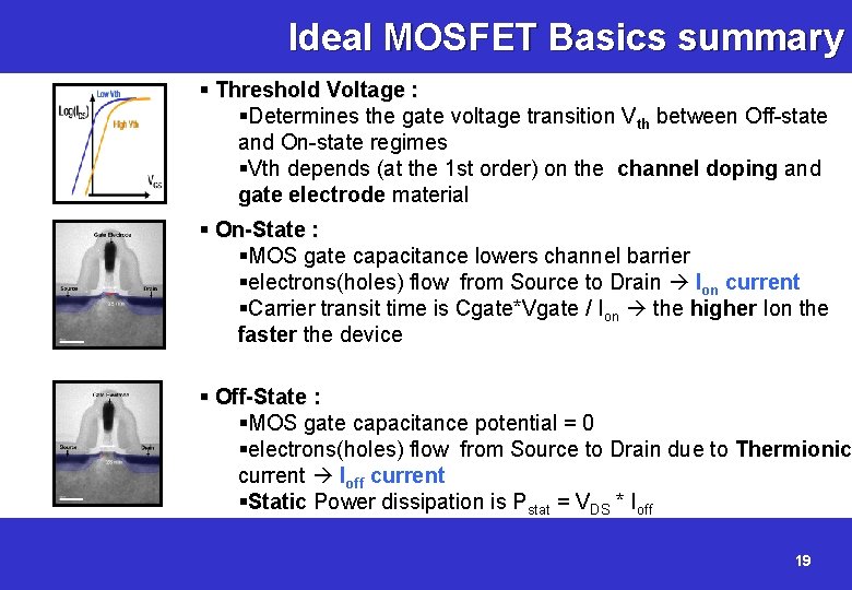 Ideal MOSFET Basics summary § Threshold Voltage : §Determines the gate voltage transition Vth