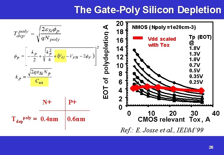 N+ Tdep poly = 0. 4 nm P+ 0. 6 nm EOT of polydepletion,