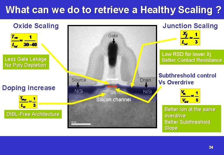 What can we do to retrieve a Healthy Scaling ? Oxide Scaling Junction Scaling