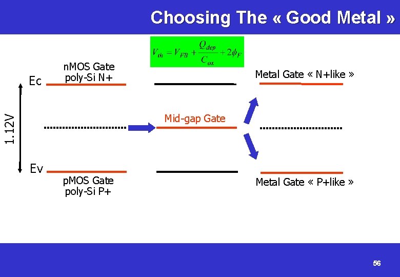 Choosing The « Good Metal » Ec n. MOS Gate poly-Si N+ Metal Gate