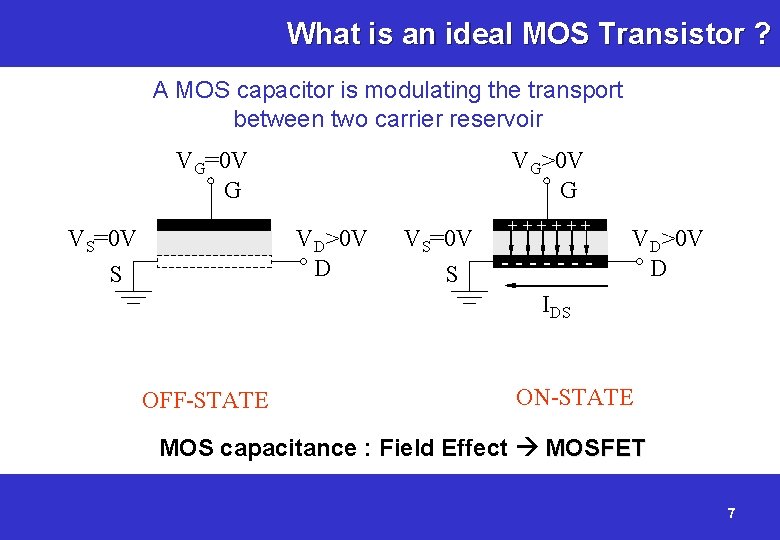 What is an ideal MOS Transistor ? A MOS capacitor is modulating the transport