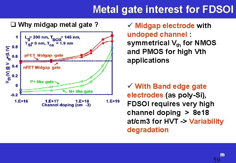 Metal gate interest for FDSOI q Why midgap metal gate ? ü Midgap electrode