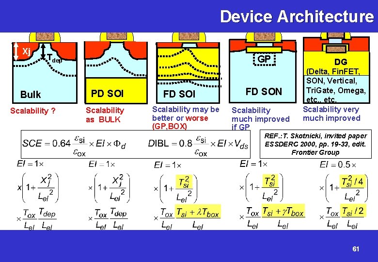 Device Architecture Xj Tdep GP Bulk PD SOI Scalability ? Scalability as BULK FD