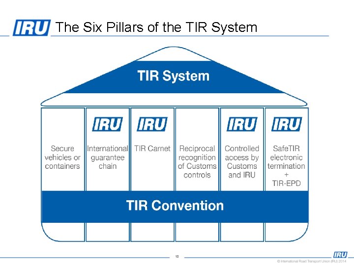 The Six Pillars of the TIR System 10 