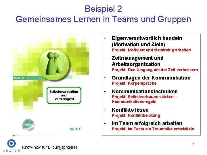 Beispiel 2 Gemeinsames Lernen in Teams und Gruppen • Eigenverantwortlich handeln (Motivation und Ziele)