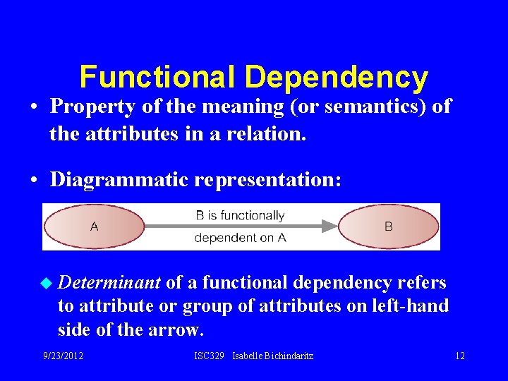 Functional Dependency • Property of the meaning (or semantics) of the attributes in a