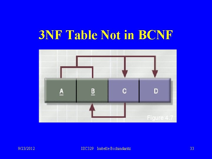 3 NF Table Not in BCNF Figure 4. 7 9/23/2012 ISC 329 Isabelle Bichindaritz